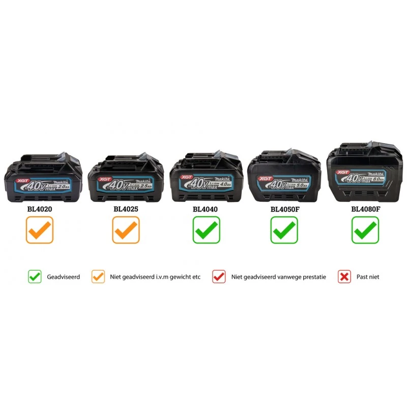 Makita XGT 40 V MAX Bladblazer UB001GZ - Afbeelding 2